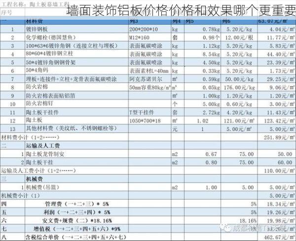墙面装饰铝板价格价格和效果哪个更重要
