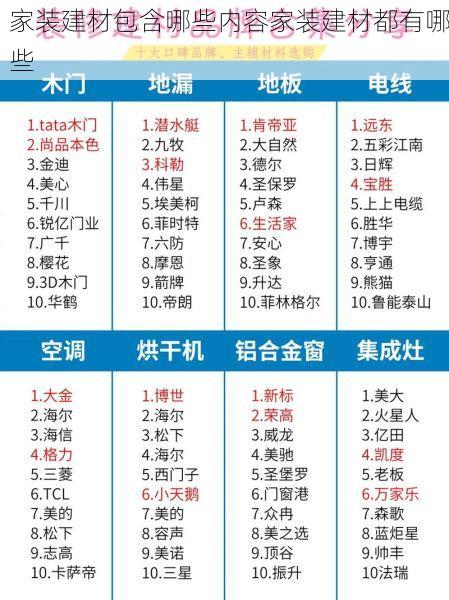 家装建材包含哪些内容家装建材都有哪些