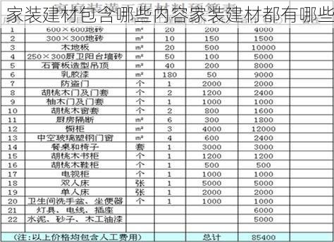 家装建材包含哪些内容家装建材都有哪些
