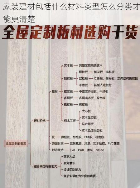 家装建材包括什么材料类型怎么分类才能更清楚