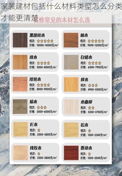 家装建材包括什么材料类型怎么分类才能更清楚