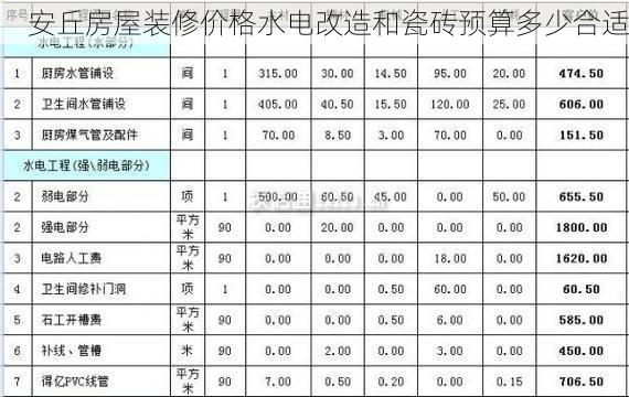 安丘房屋装修价格水电改造和瓷砖预算多少合适