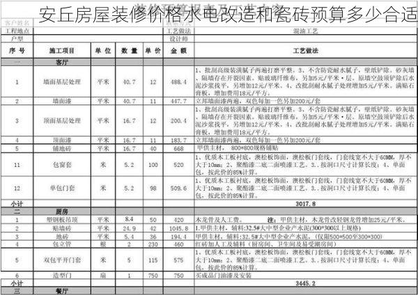 安丘房屋装修价格水电改造和瓷砖预算多少合适