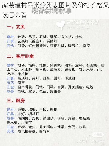 家装建材品类分类表图片及价格价格又该怎么看