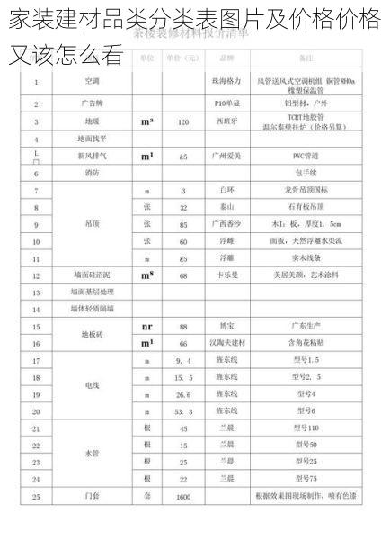 家装建材品类分类表图片及价格价格又该怎么看