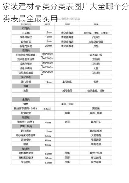 家装建材品类分类表图片大全哪个分类表最全最实用