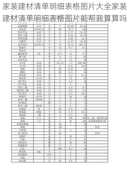家装建材清单明细表格图片大全家装建材清单明细表格图片能帮我算算吗