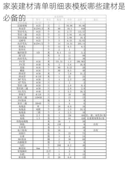 家装建材清单明细表模板哪些建材是必备的