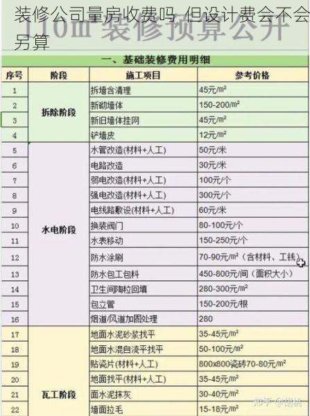 装修公司量房收费吗  但设计费会不会另算