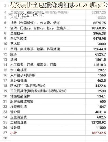 武汉装修全包报价明细表2020哪家公司价格最透明