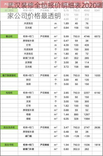 武汉装修全包报价明细表2020哪家公司价格最透明