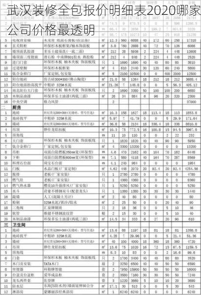 武汉装修全包报价明细表2020哪家公司价格最透明