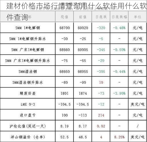 建材价格市场行情查询用什么软件用什么软件查询