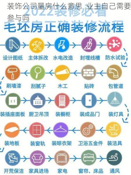 装饰公司量房什么意思  业主自己需要参与吗