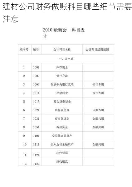 建材公司财务做账科目哪些细节需要注意