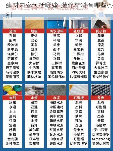 建材内容包括哪些  装修材料有哪些类别