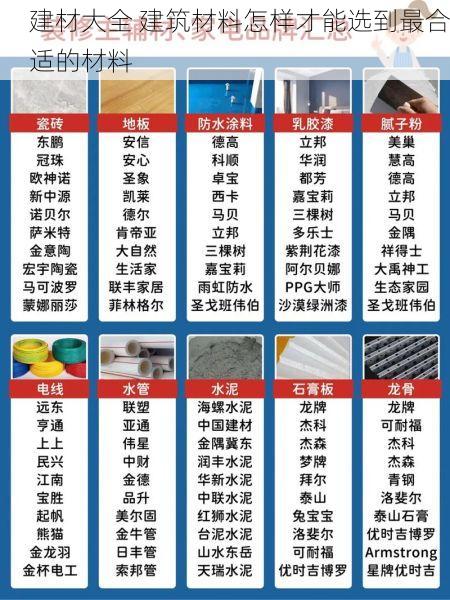 建材大全 建筑材料怎样才能选到最合适的材料