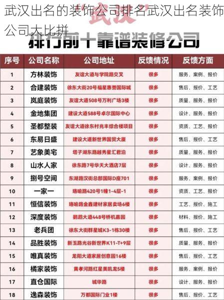 武汉出名的装饰公司排名武汉出名装饰公司大比拼