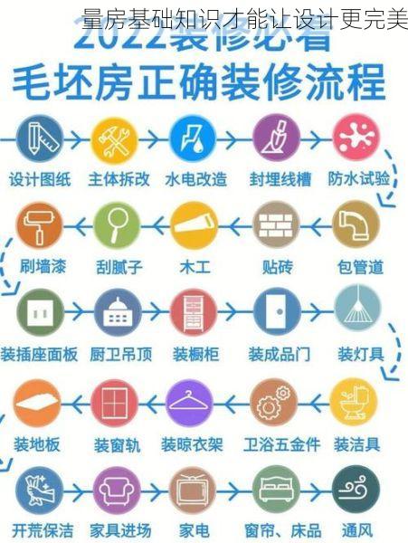 量房基础知识才能让设计更完美