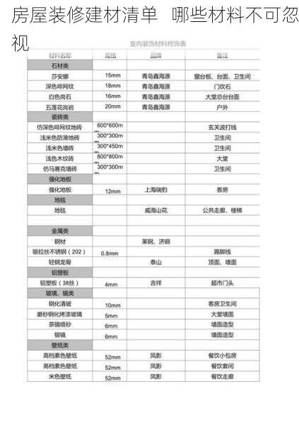 房屋装修建材清单   哪些材料不可忽视