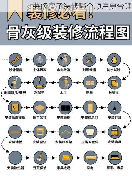 装修房子装修哪个顺序更合理
