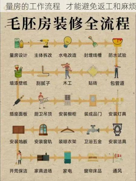 量房的工作流程   才能避免返工和麻烦