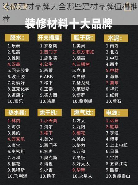 装修建材品牌大全哪些建材品牌值得推荐