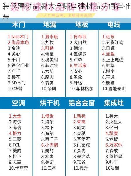 装修建材品牌大全哪些建材品牌值得推荐