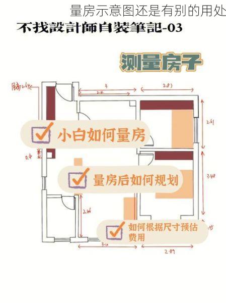 量房示意图还是有别的用处