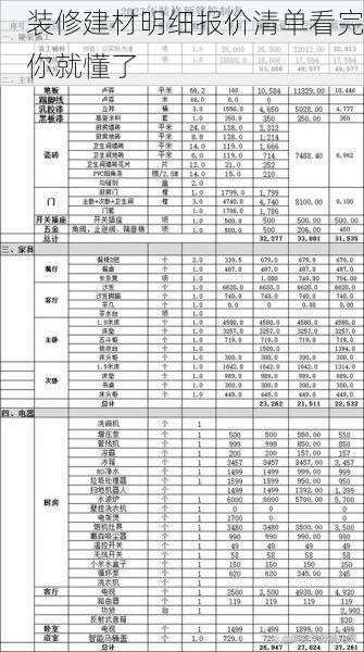 装修建材明细报价清单看完你就懂了