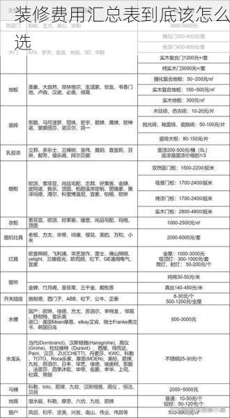 装修费用汇总表到底该怎么选