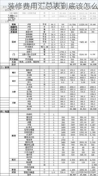 装修费用汇总表到底该怎么选
