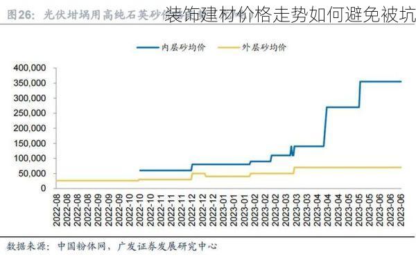 装饰建材价格走势如何避免被坑
