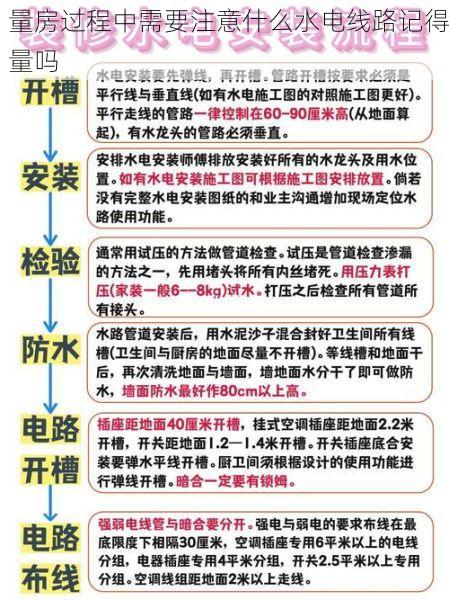 量房过程中需要注意什么水电线路记得量吗